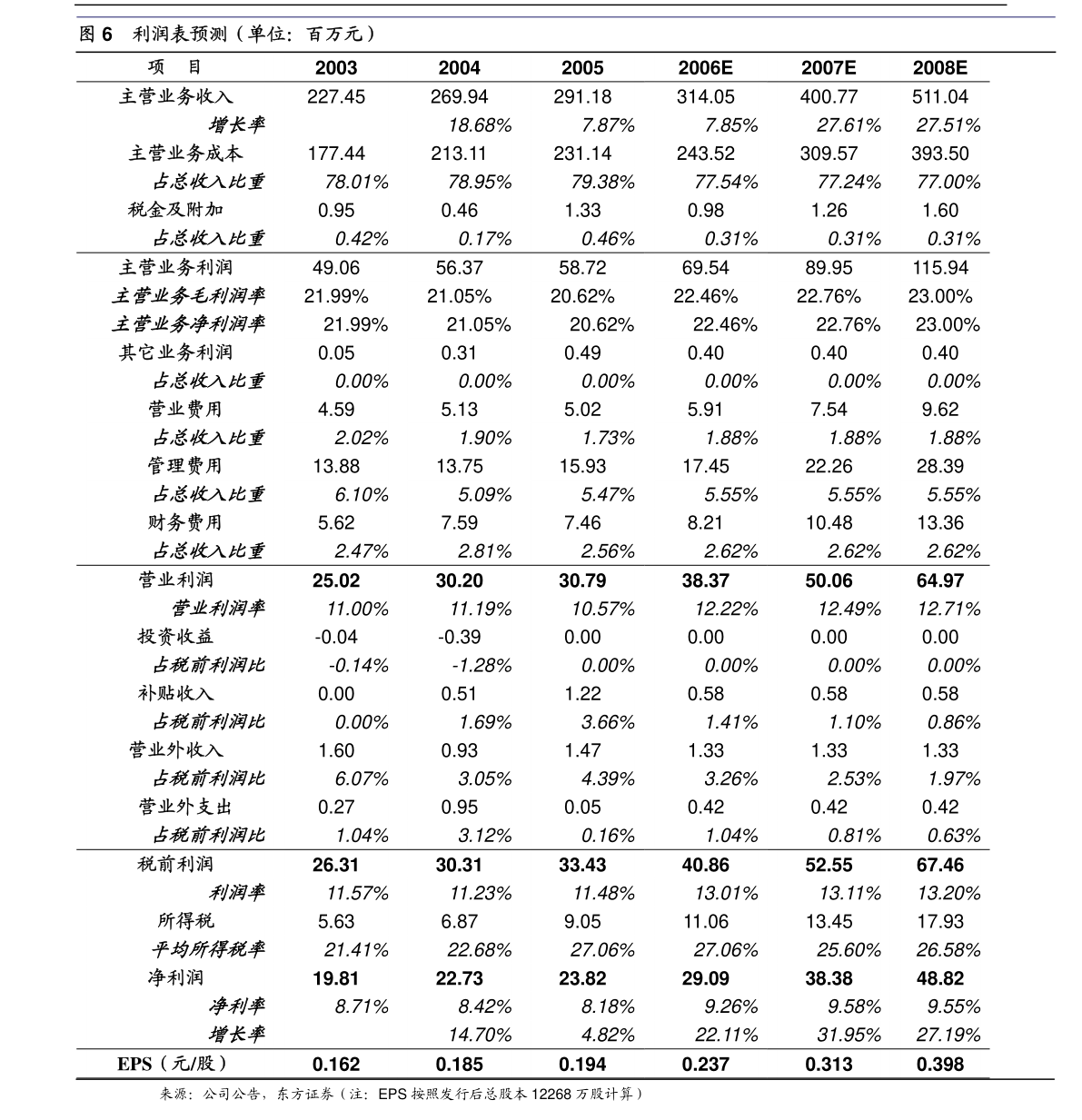 文山電力 南方電網(wǎng)儲(chǔ)能股份有限公司完成工商變更登記并換發(fā)營(yíng)業(yè)執(zhí)照，聚焦租賃服務(wù)新業(yè)務(wù)